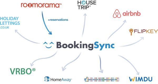 bookingsync vacation rental software